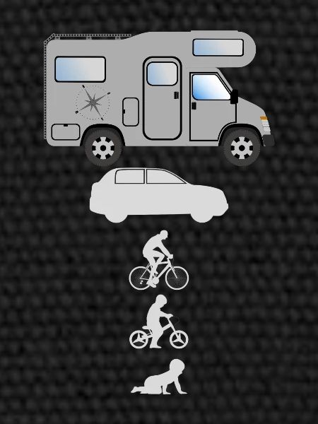 Camping-car Evolution