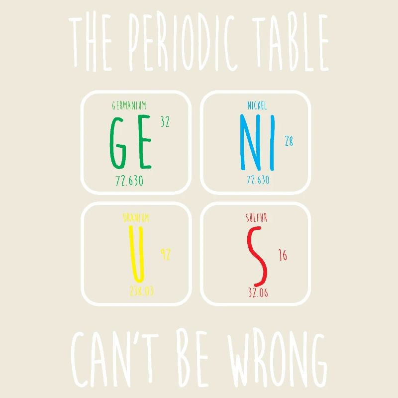 Tableau périodique