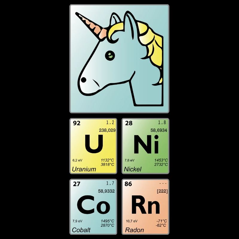 unicorn periodensystem