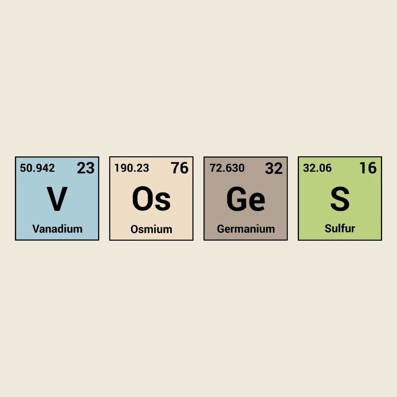 Vosges in periodic elements