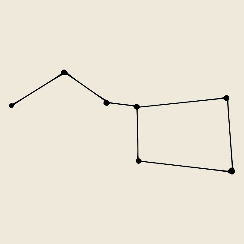 Constellation Big Dipper