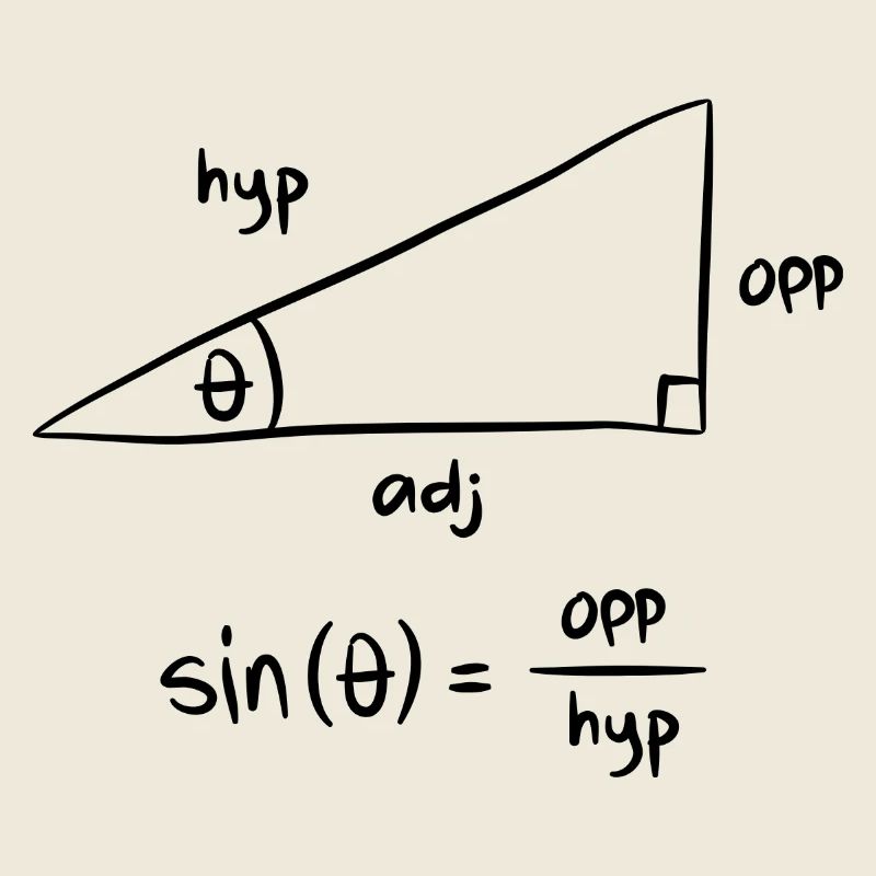 Formula Power – Math, Physics & Chemistry Shirt
