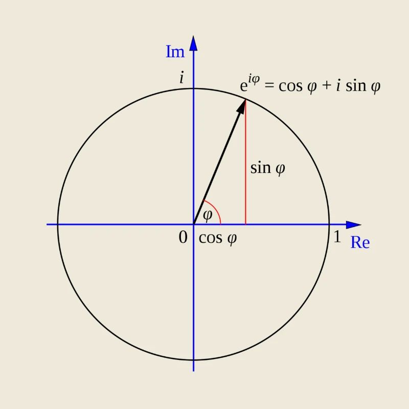 Euler's formula