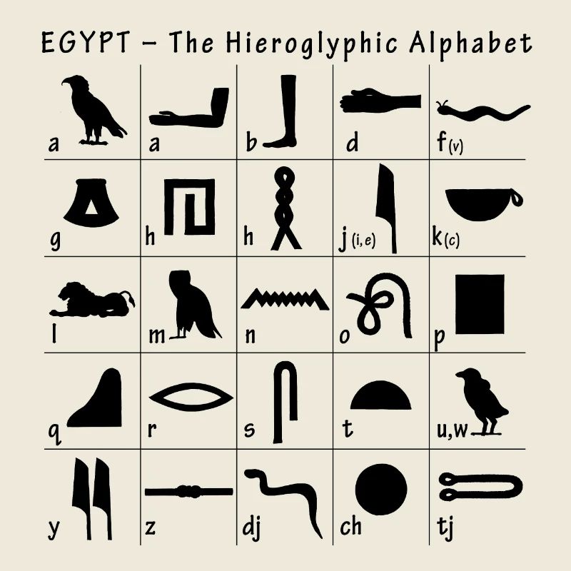 Hieroglyphic Alphabet