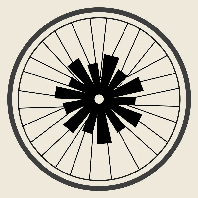 Roue d’astérisque de Cean