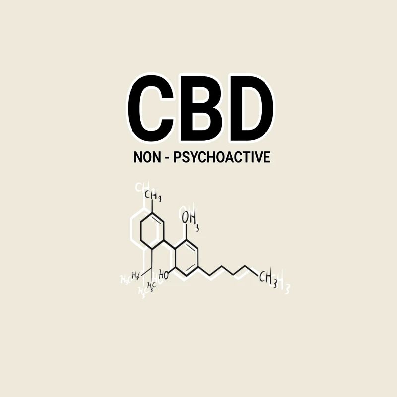 CBD