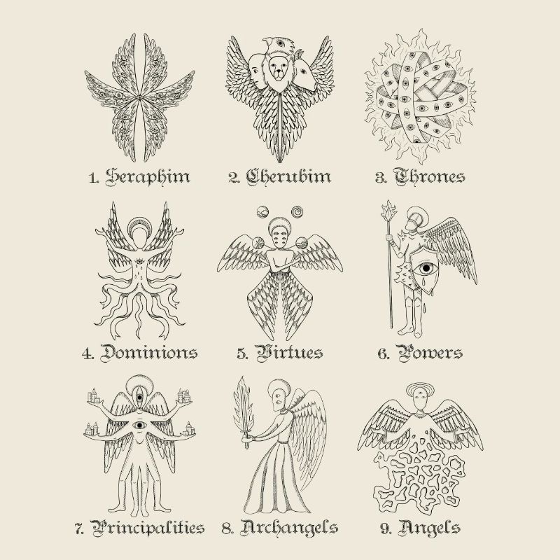 Anges bibliquement exacts neuf rangs d’anges