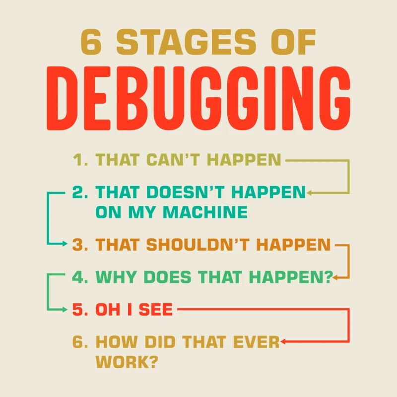 6 Stages of Debugging