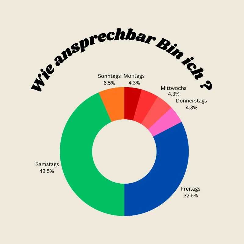 Diagramme de motivation
