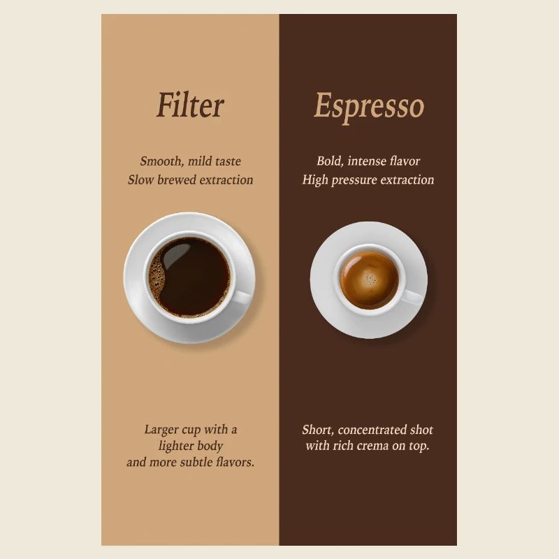 Filterkaffee vs Espresso Poster Vergleich