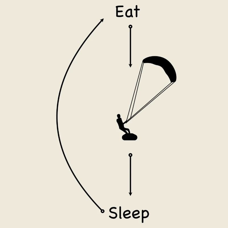 Manger Sleep Kite Répéter