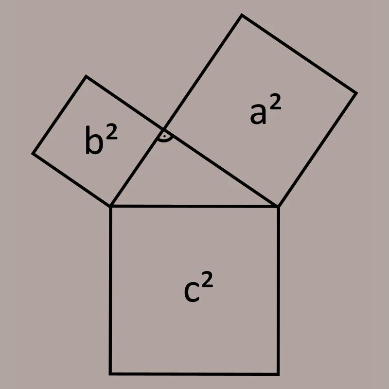 Satz des Pythagoras