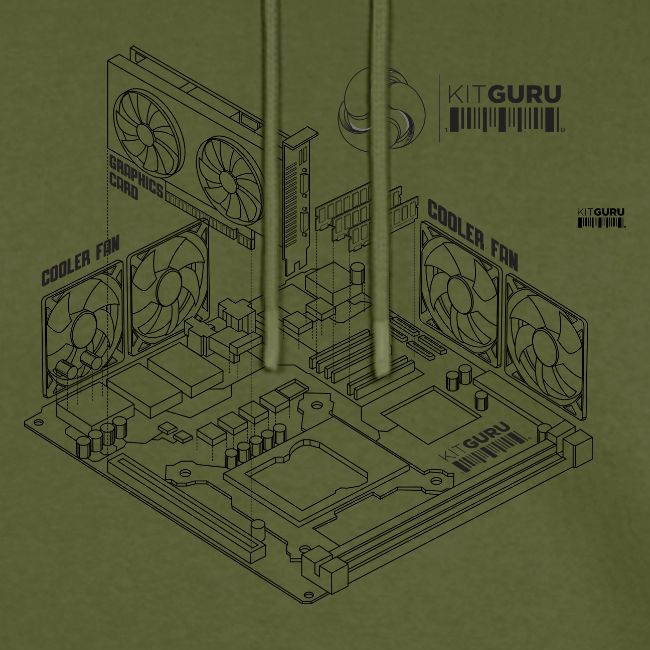KitGuru 8-Bit Isometric System