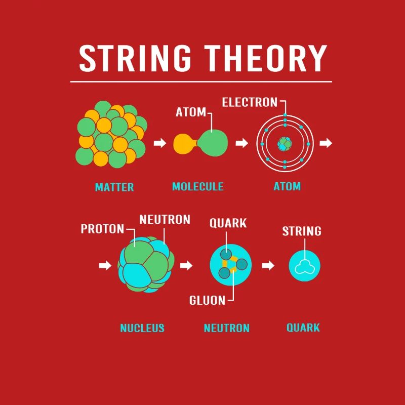 Quantenphysik Quanten Physik Quantensprung