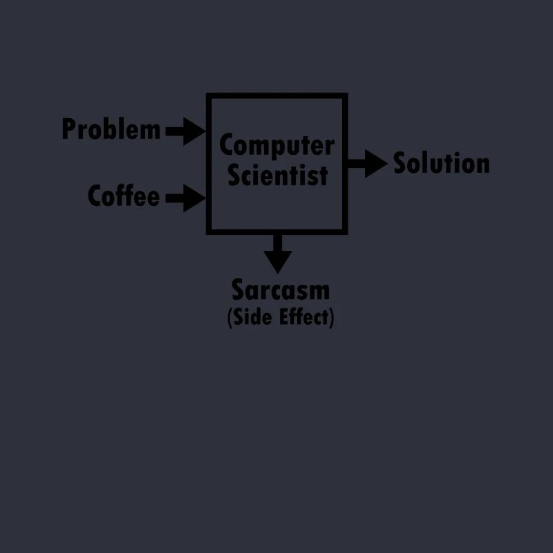 Programmier Hacker Informatiker Nerd Geschenk Code