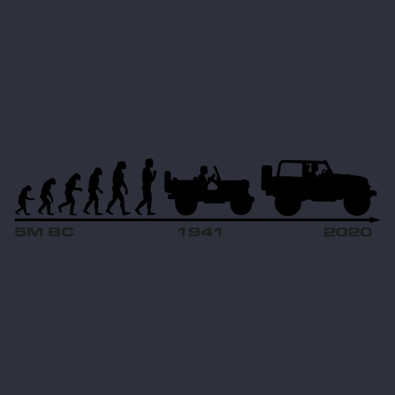Jeep Evolution update 2020