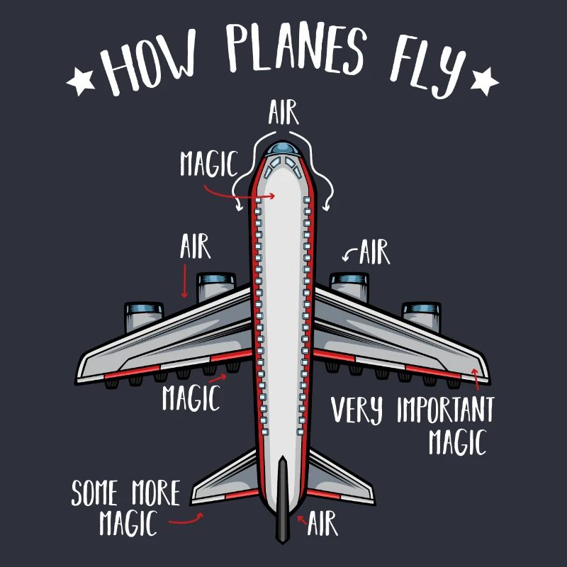 How Planes Fly Luft- und Raumfahrttechnik Studium