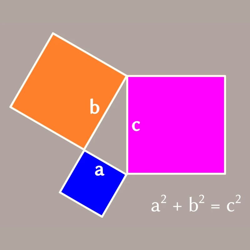 Satz des Pythagoras - helles Design