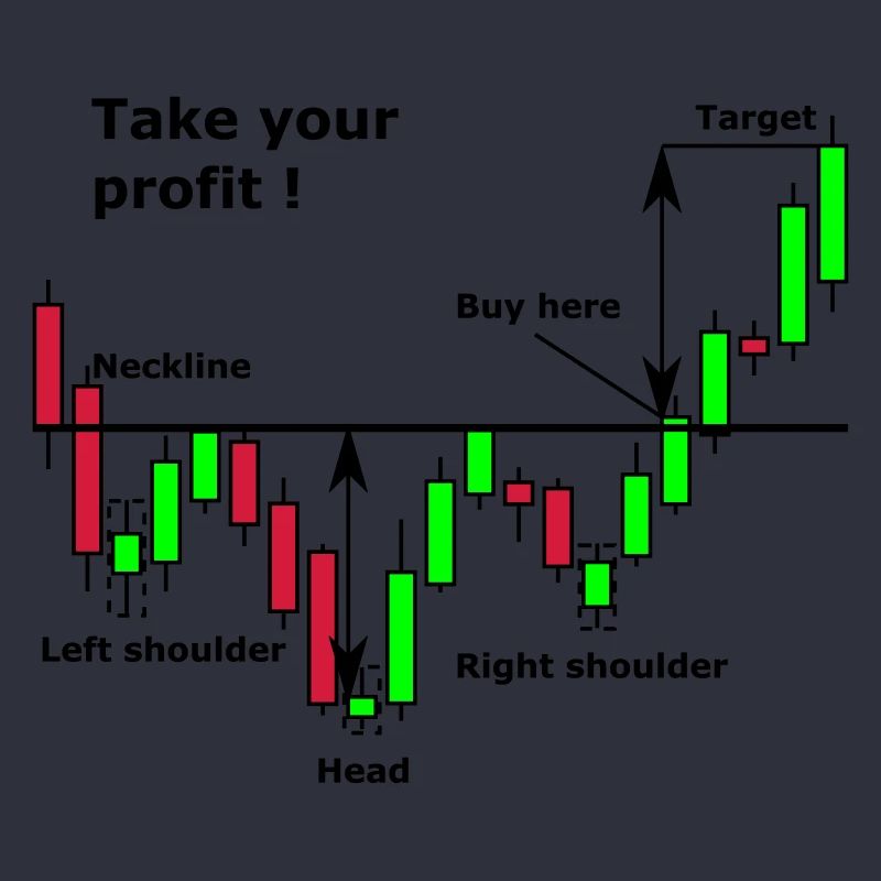 Shoulder-Head-Chart