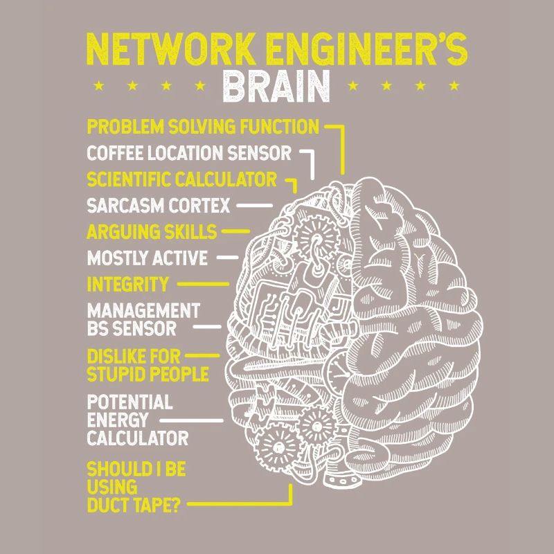Network Engineer Networking Network Engineering