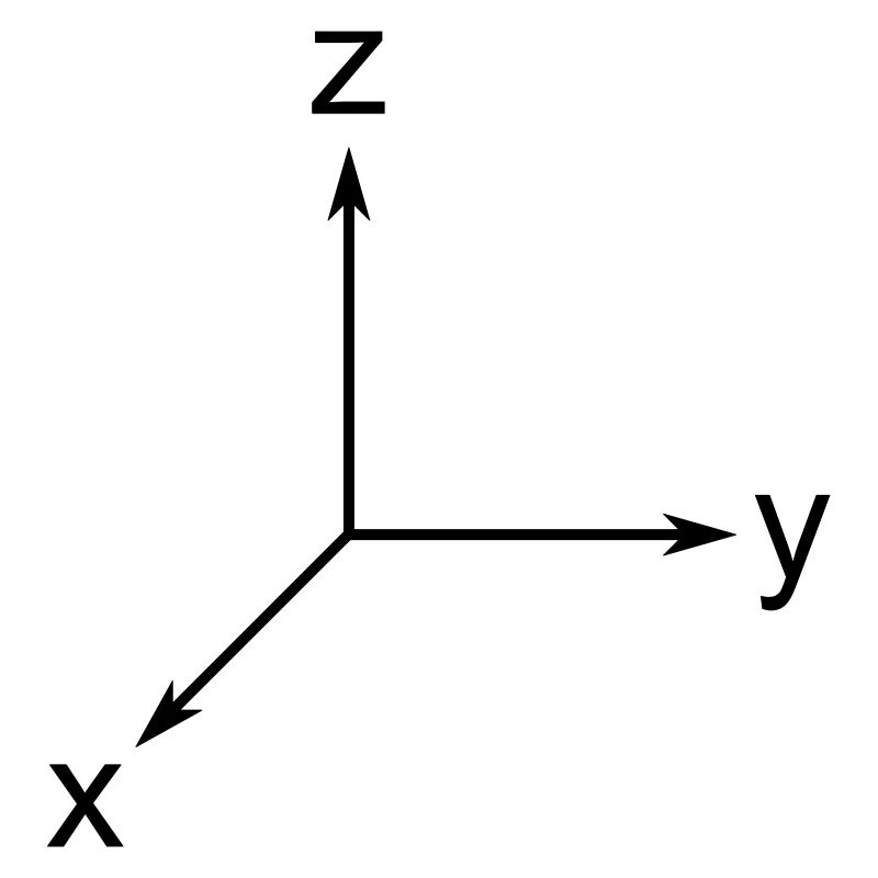 Coordinates