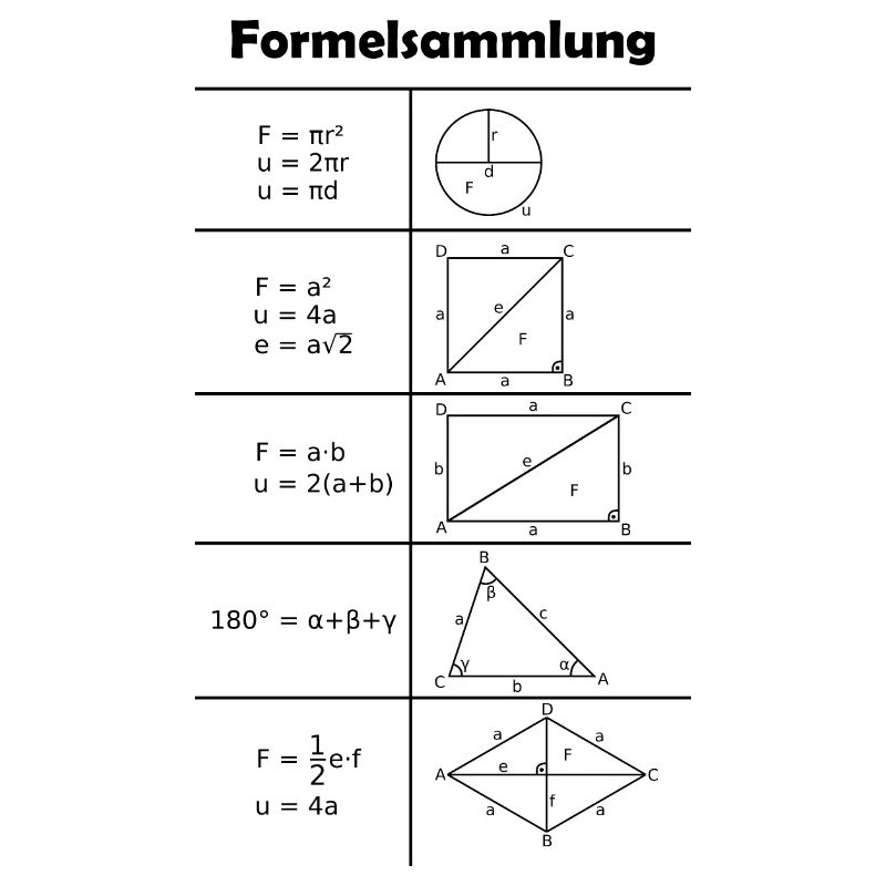Formulary / Math / Mathematics
