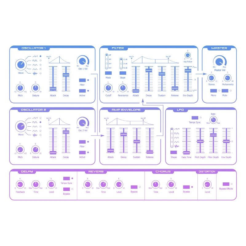 Synthétiseur | Gradient Synth