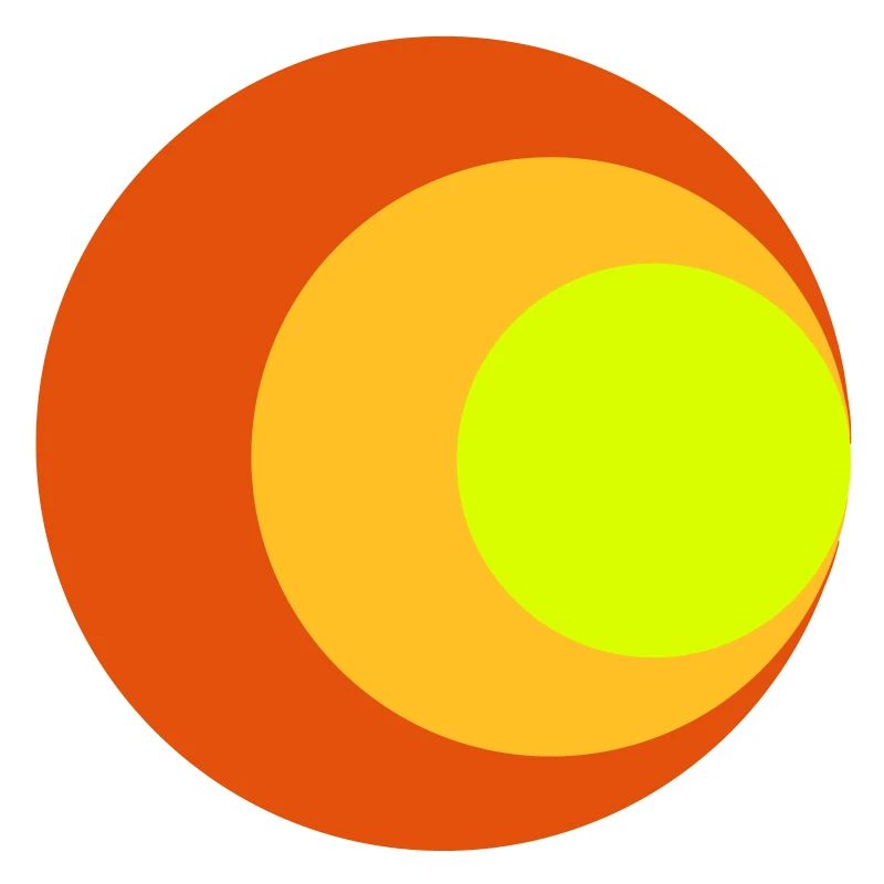 Circles
