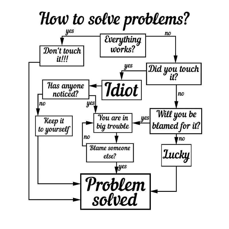 DIY Problemlöser