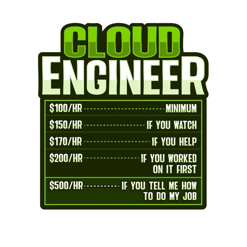 Cloud Administrator Cloud Devops