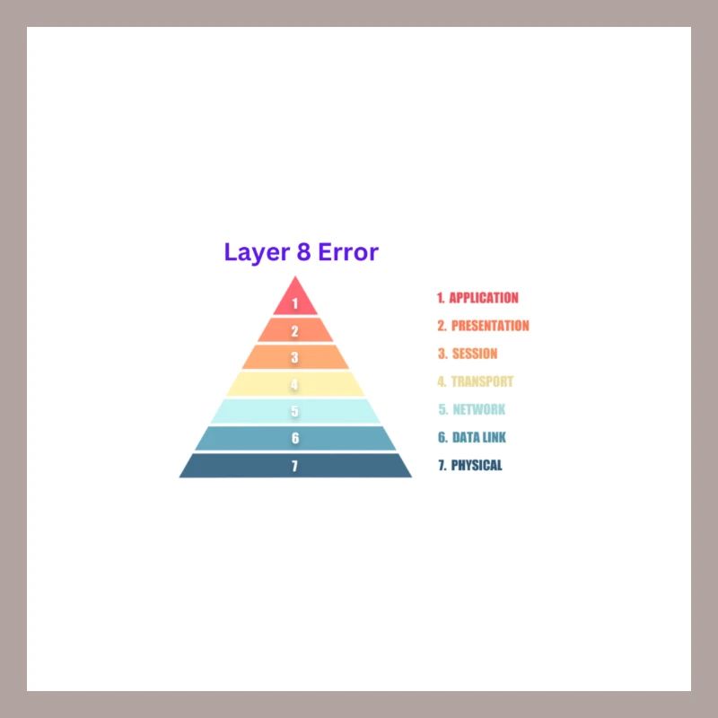 Layer 8 Error