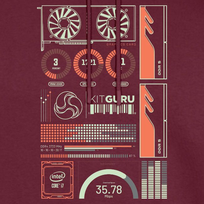 Kitguru System Overview