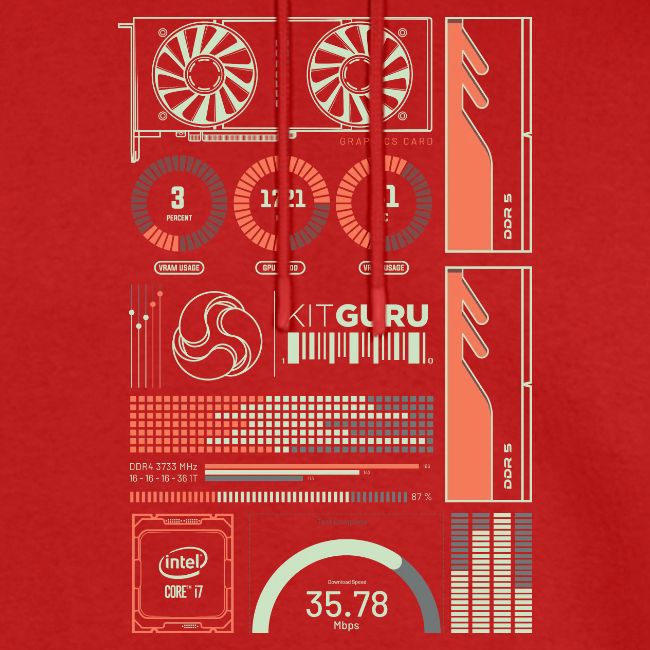 Kitguru System Overview