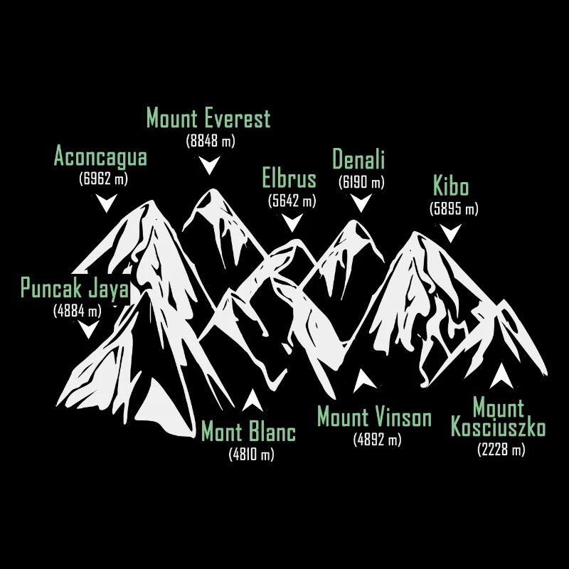 The Seven Summits