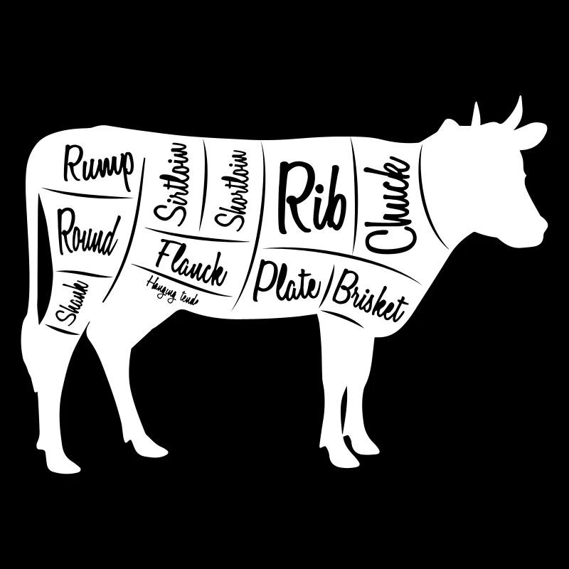 Butcher Cuts - morceaux de viande de boeuf