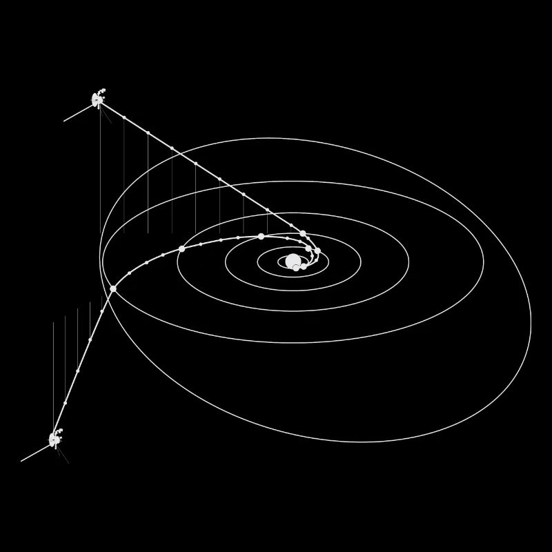 Voyager trajectory