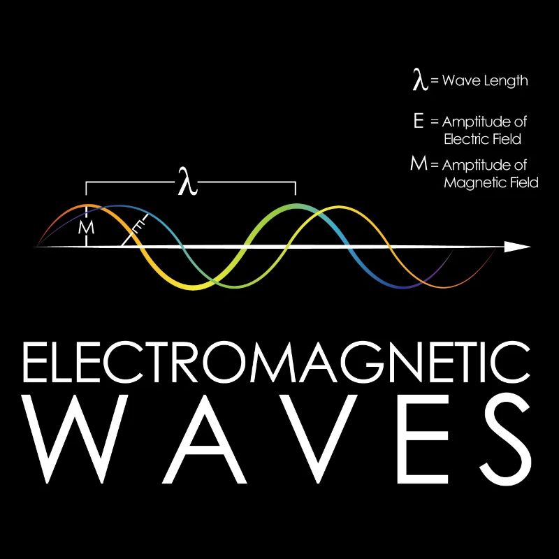 Physique Ondes électromagnétiques