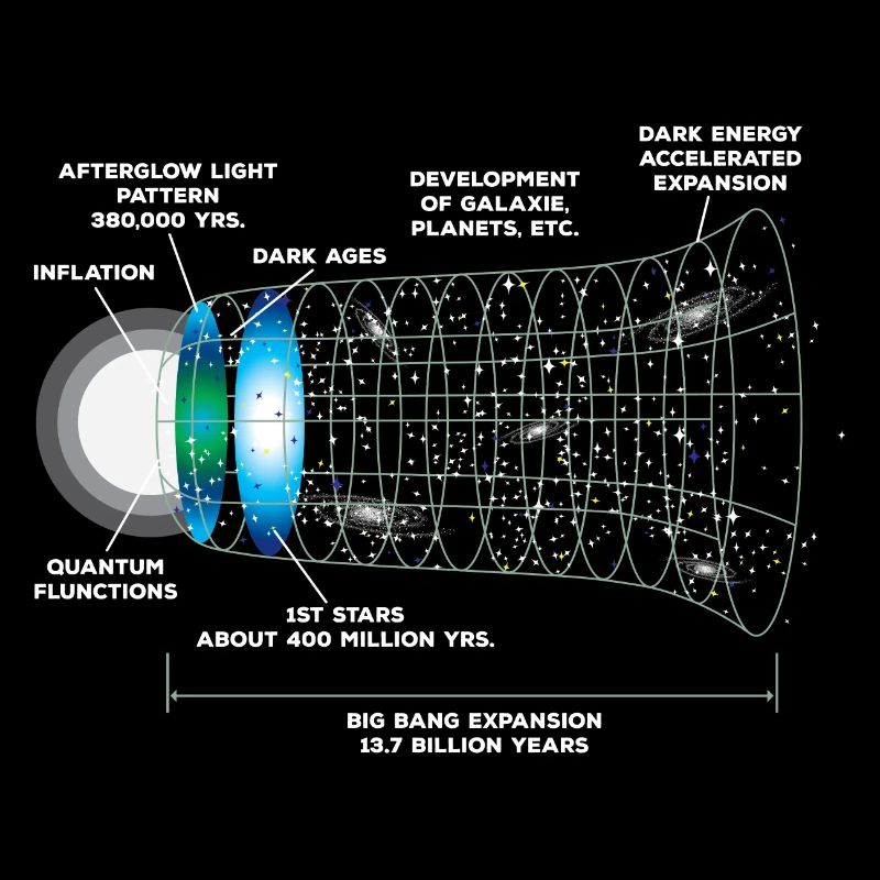 Astrophysik Urknall
