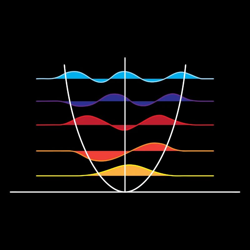 Superposition d'onde physique
