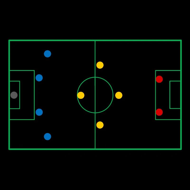 Fußball - Aufstellung - Mannschaft - Spielsystem