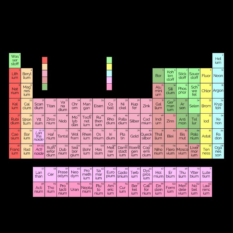 Das Periodensystem der Elemente (deutsch)