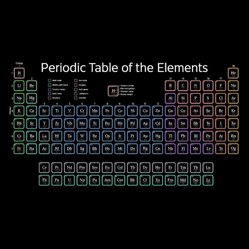 Periodic Table Of The Elements Periodensystem