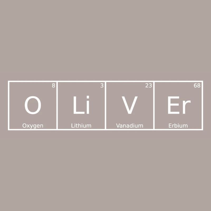 Oliver Name First Name Chemistry Periodic Table Elements