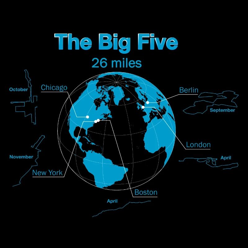 The Big Five