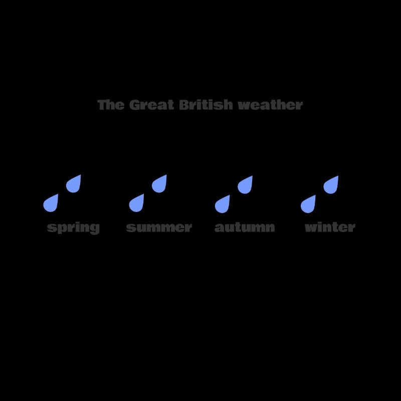 Grand temps britannique