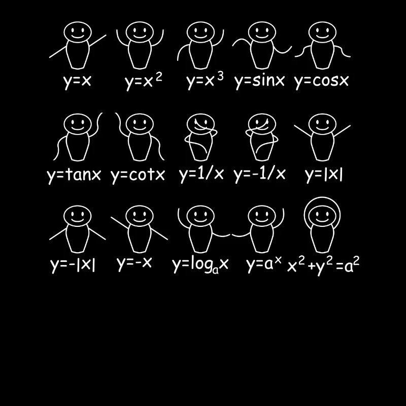 Algebra Dance Math Math School Teacher