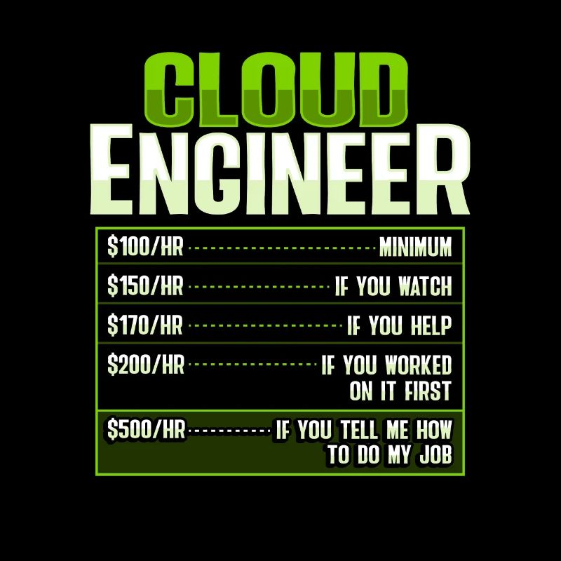 Administrateur Sys et développeur Cloud Devops Engineer