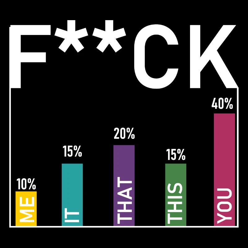Statistik ficken