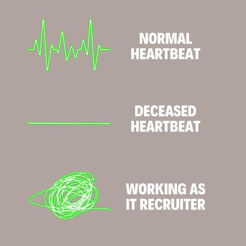 IT Recruiter Worker IT Computer