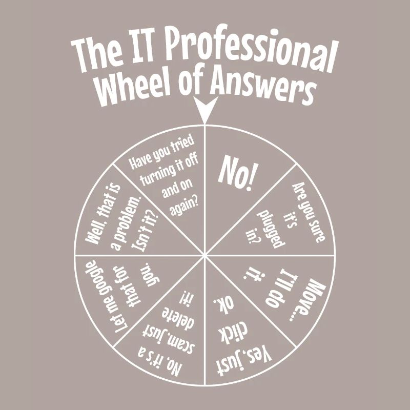 Programmer IT Programming Gift Funny